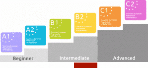 Engelse B2 cursus Amsterdam