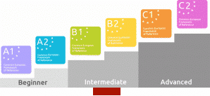English B1+ course Amsterdam