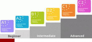 Dutch beginners course A1 level CEFR
