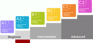 Dutch A2 Level Dutch A2 level according to CEFR