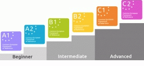 All CEFR levels suitable for Spanish private lessons