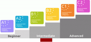 B1+ niveau CEFR geschikt voor de Engelse B1+ cursus