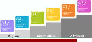 Niveaus A0-C1 CEFR CEFR niveaus A0 tot C1 voor de Engelse algemene cursussen