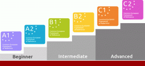 CEFR niveaus A0 tot C2 voor de Engelse privélessen