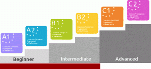 CEFR niveaus A0 t/m B2 geschikt voor intensieve Engelse cursussen