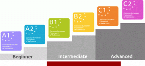 Niveles A2-C1 MCER inglés MCER niveles A2 hasta C1 para los cursos de conversación en inglés